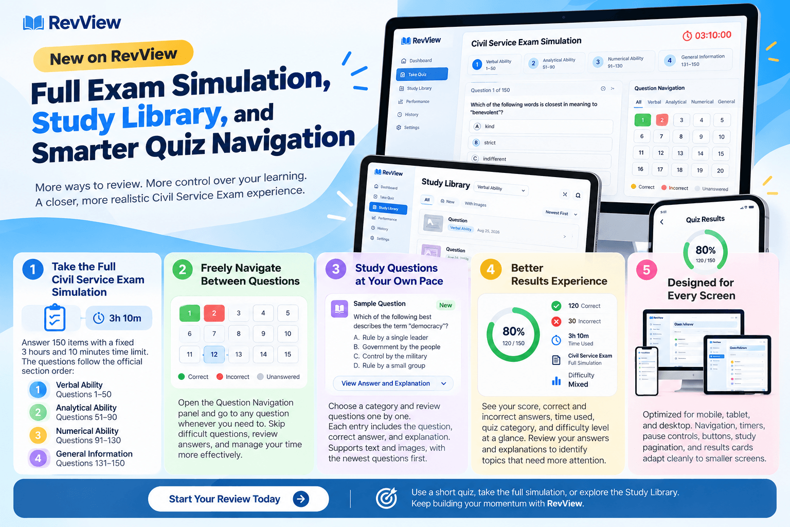 RevView Civil Service Exam review platform featuring a full 150-item exam simulation, Study Library, question navigation, detailed quiz results, and responsive learning across desk